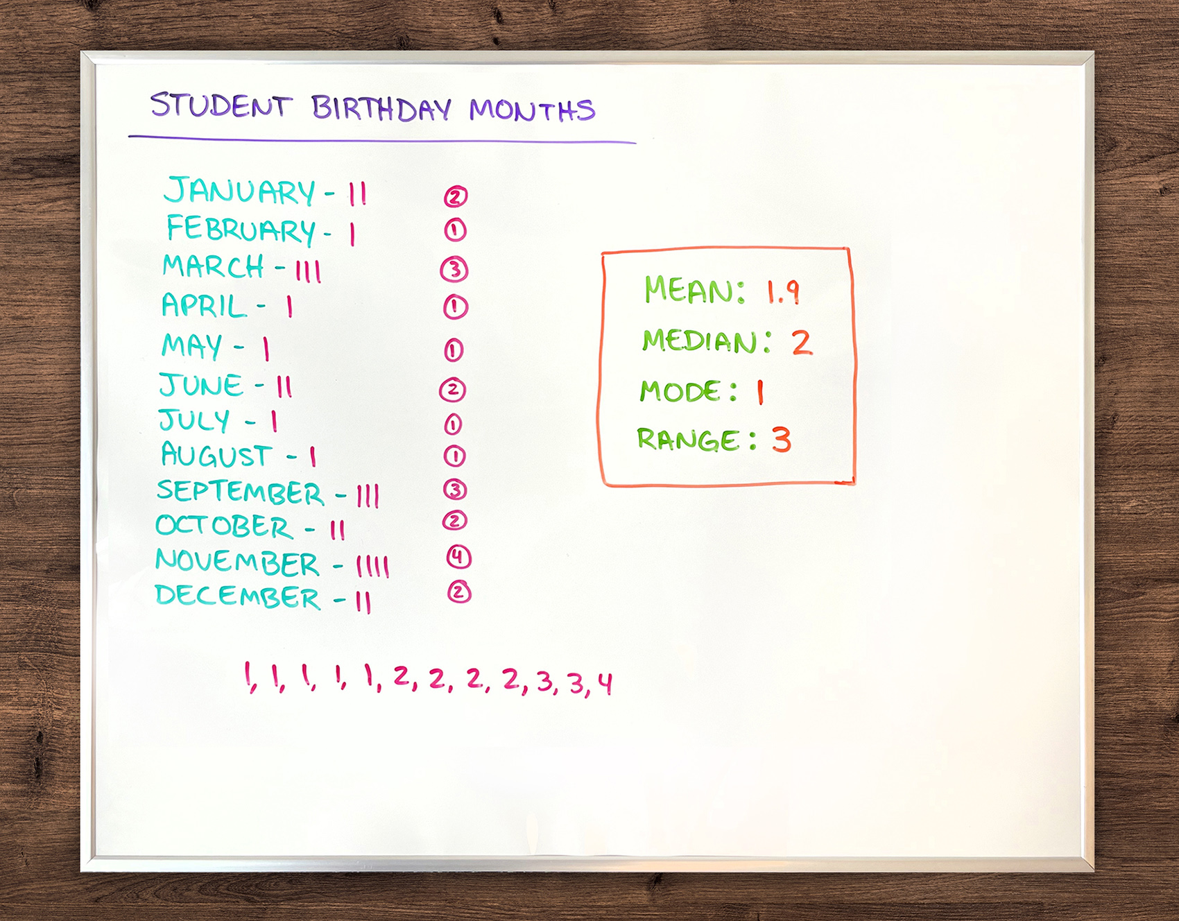 Find Mean, Median, Mode, and Range with a Whole Class Game