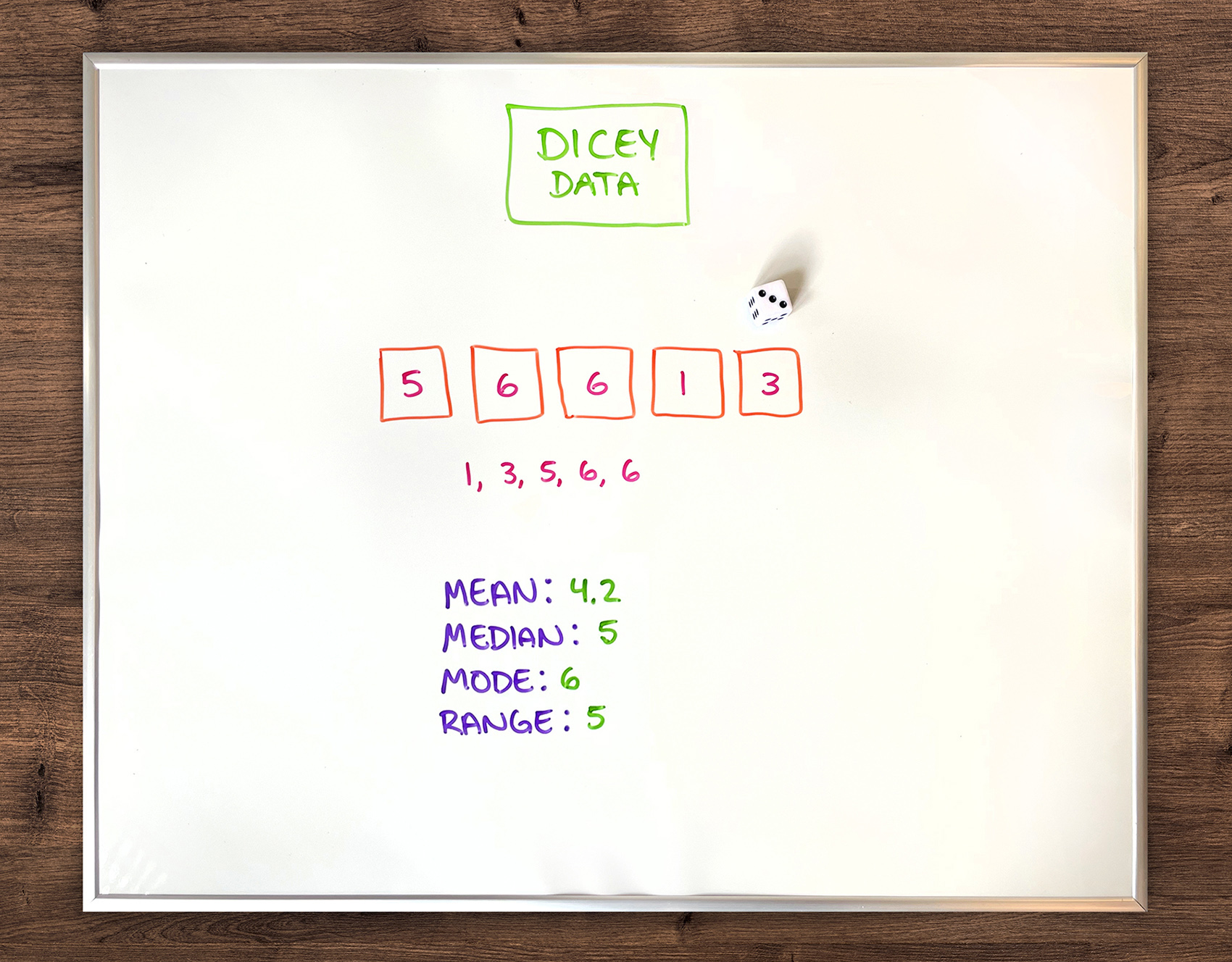 Play a Dice Game to Find Mean, Median, Mode, and Range