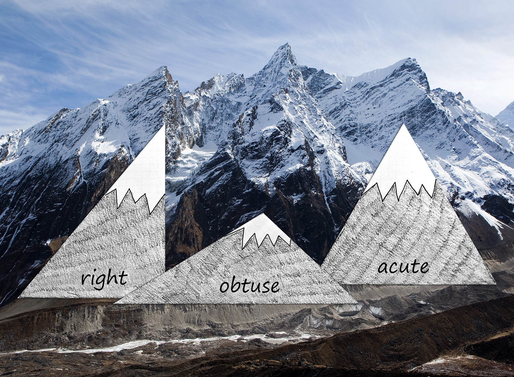 Triangle Classifications